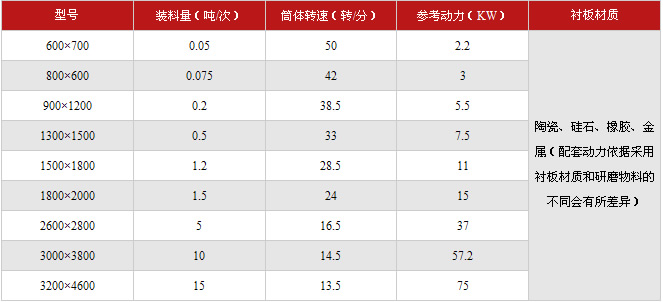 陶瓷球磨机