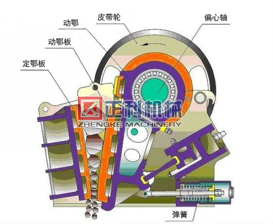 颚式草莓视频入口工作原理