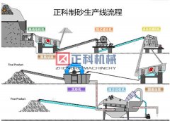 河卵石草莓在线观看视频生产线设备使用方式